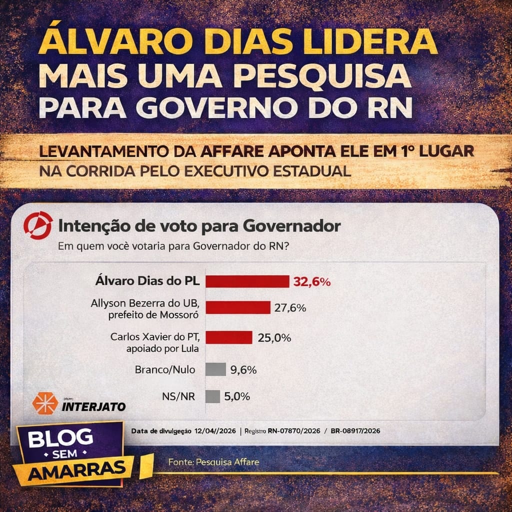 Pesquisa aponta Álvaro Dias na liderança da disputa pelo Governo do&nbsp;RN
